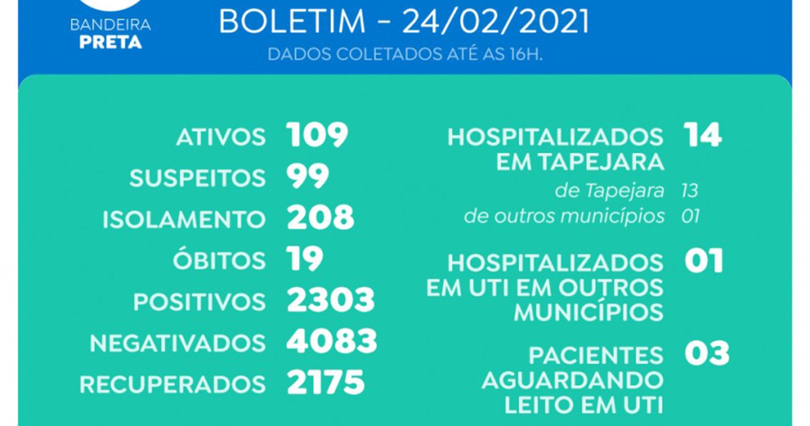 Imagem ilustrativa: Covid-19: número de casos aumenta 136% em uma semana