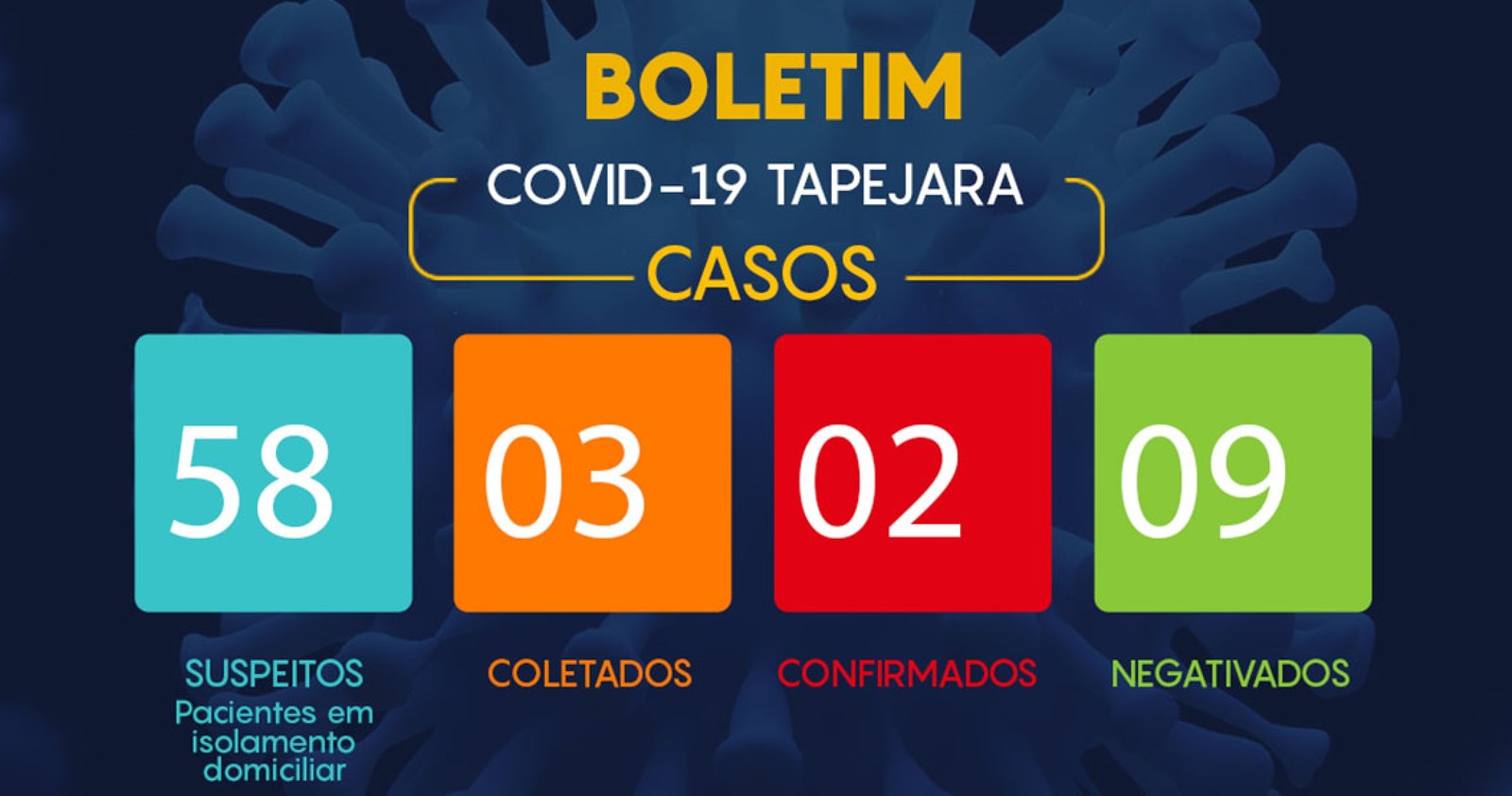 Imagem ilustrativa: COE Municipal divulga boletim sobre Coronavírus desta segunda-feira em Tapejara