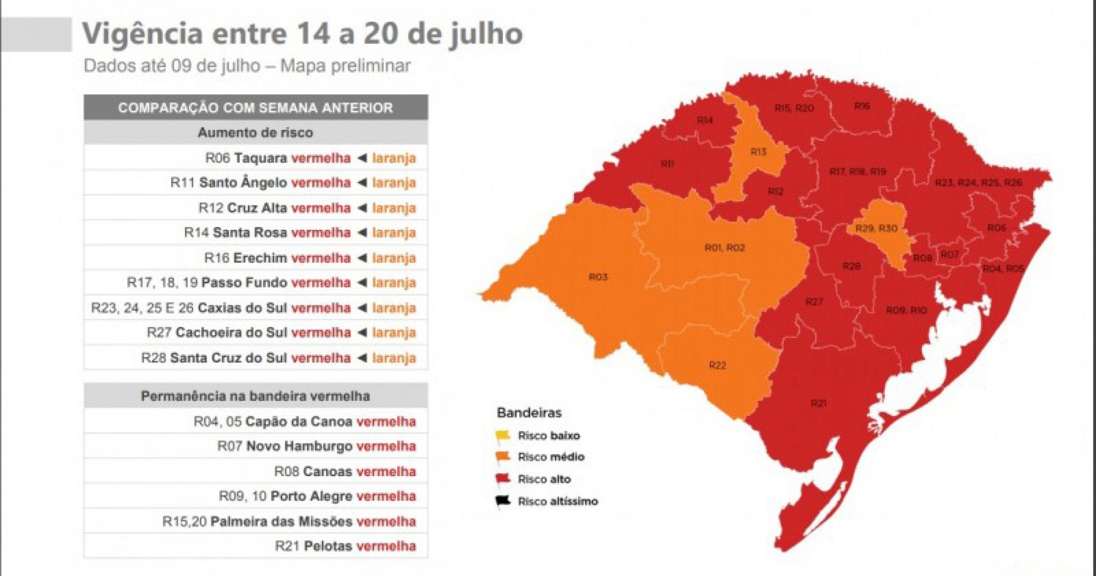 Imagem ilustrativa: Prazo para contestação da bandeira vermelha encerra às 6h deste domingo (12)